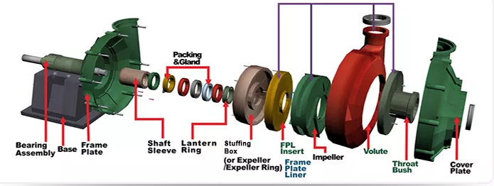 WN series dredge pump Structure.png