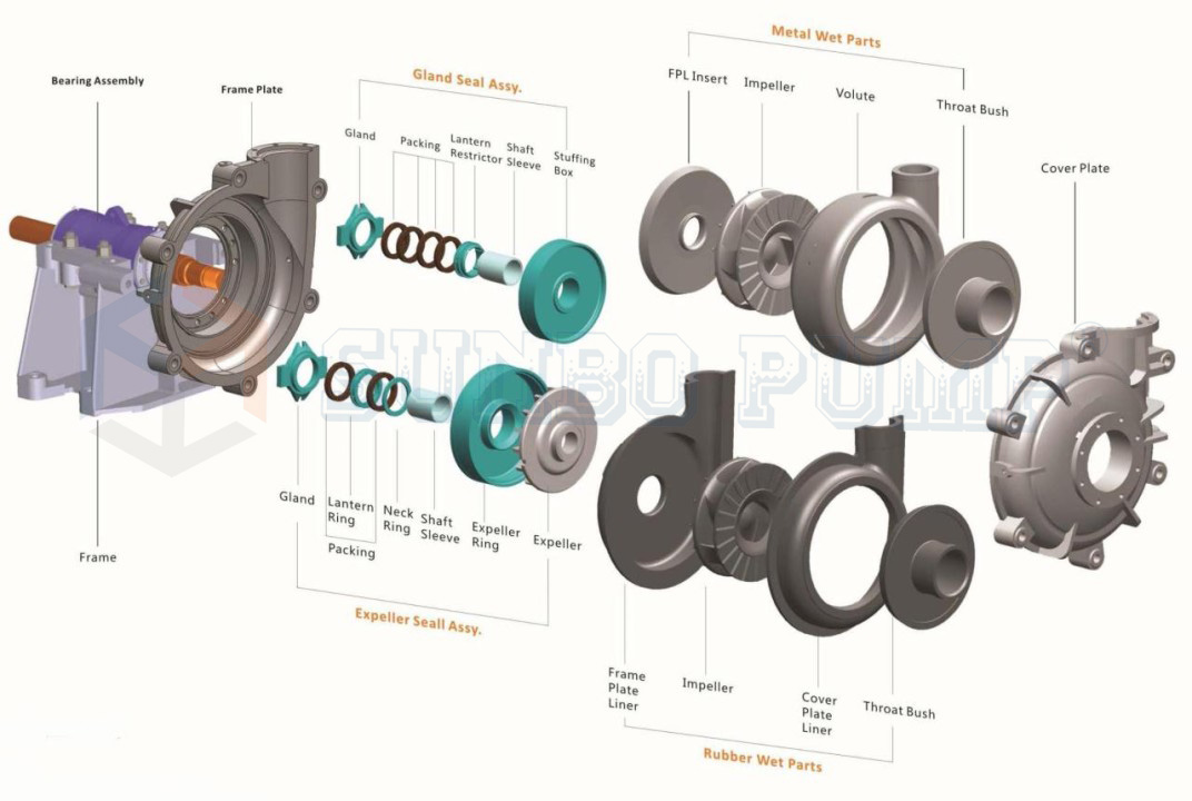 HS Slurry Pump Structure.jpg